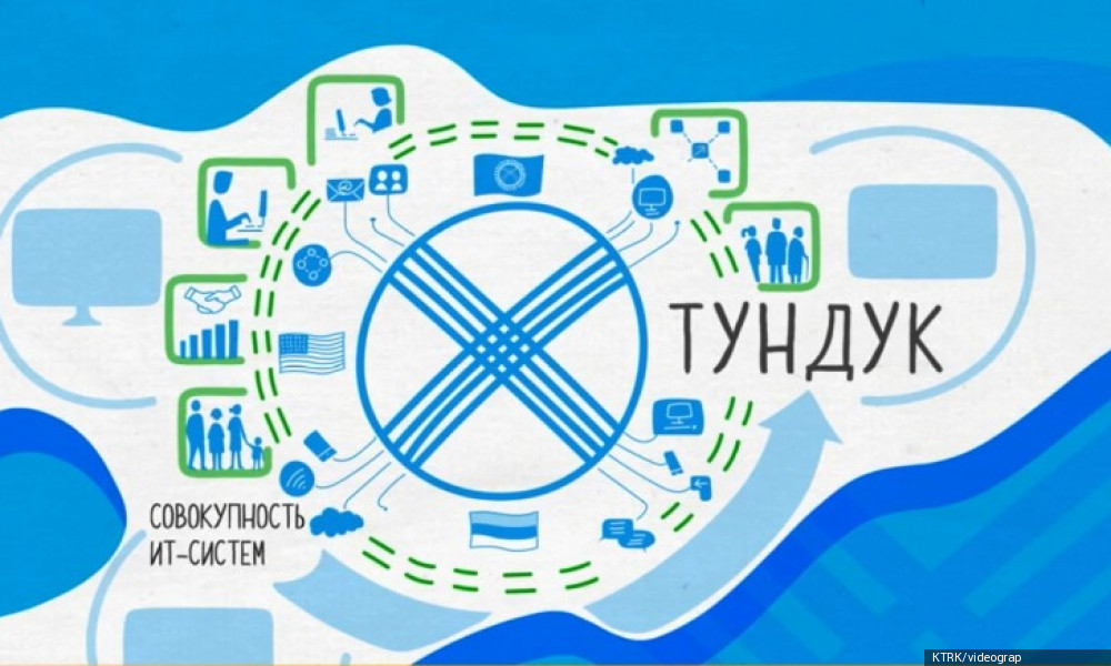 Кыргызстан мамлекеттик кызматтарды электрондук ыкмага өткөрүүдө алдыга чыкты 