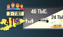 Частные детские сады примут детей с 50% скидкой