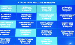 В Национальном центре онкологии и гематологии цифровизируют услуги