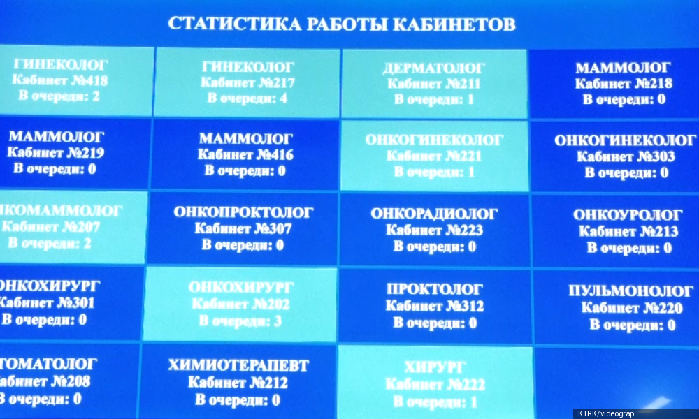 В Национальном центре онкологии и гематологии цифровизируют услуги