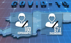 Эпидемиологиялык абал оор бойдон калууда