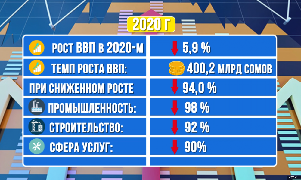 Экономический кризис в Кыргызстане в условиях пандемии 