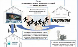 Финанполиция выявила схему по уклонению от уплаты налоговых платежей автошкол   