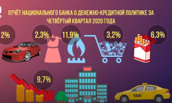 В стране резко сократился объём импорта нефти, табака, обуви, древесины и изделий из пластика