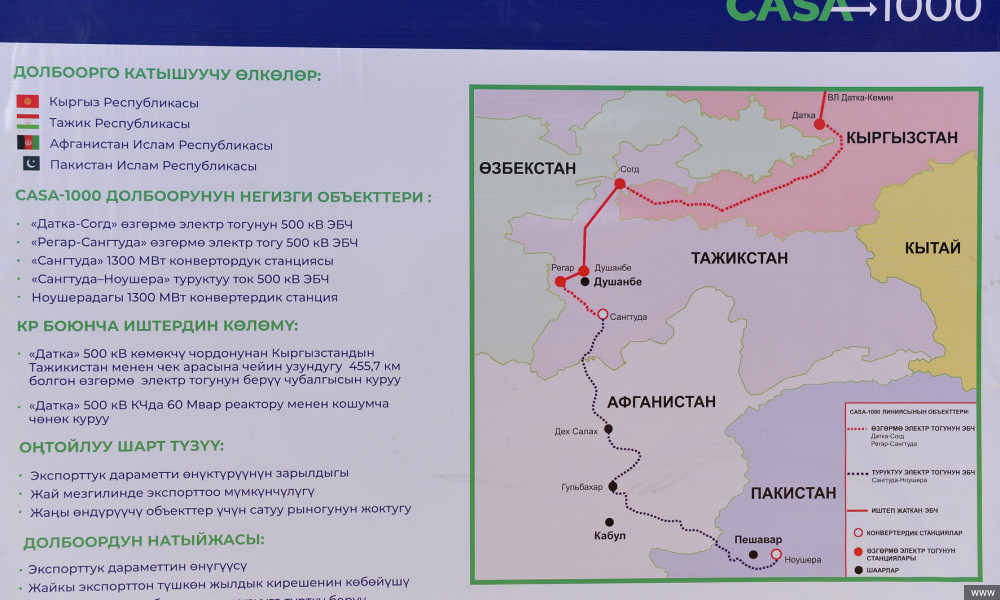 Президент Садыр Жапаров: Проект «CASA-1000» открывает новую страницу в области развития энергетики 