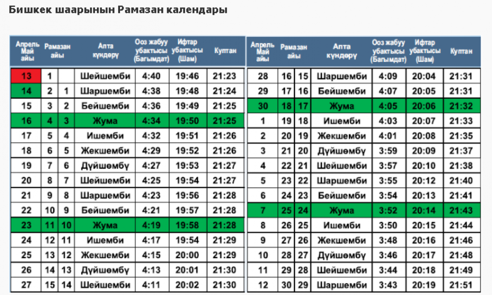 Ооз ачуу убактысы бишкек. Орозо календарь 2021. Календарь Рамазан 2021. Календарь Орозо 2021 Бишкек. График Орозо 2021.