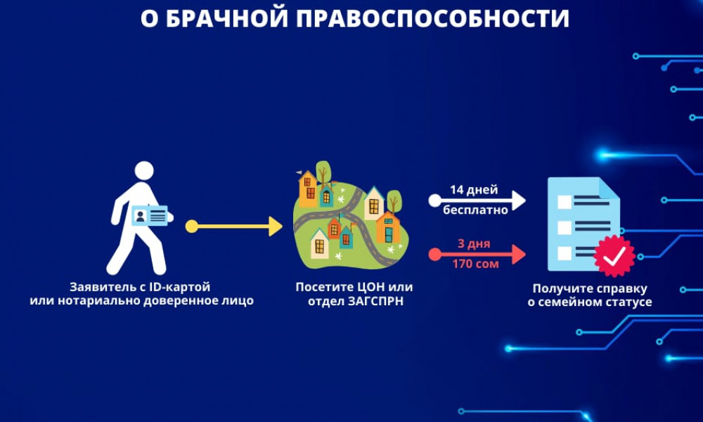 В ЦОН теперь можно получить справку о брачной правоспособности