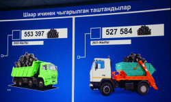 Ошто таштандыны туура эмес таштагандарга айып салынат 