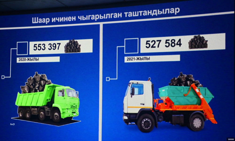 Ошто таштандыны туура эмес таштагандарга айып салынат 