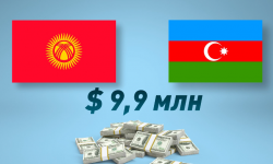 Динамика развития кыргызско-азербайджанских отношений