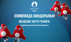 График