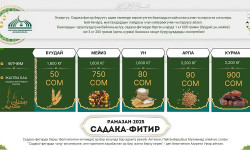 50 сомдон 900 сомго чейин - быйылкы садага-битирдин өлчөмү