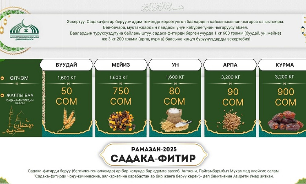 50 сомдон 900 сомго чейин - быйылкы садага-битирдин өлчөмү